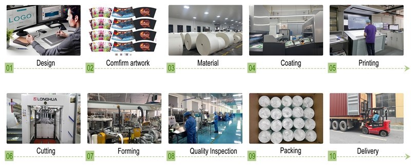 Custom process for ice cream cups.jpg